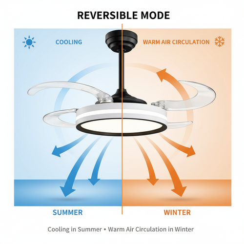 oltao Orin Retractable Ceiling Fan with BLDC Motor, 3 Colour LED Light, Summer/Winter Mode and Remote, 48 inch Sweep Oltao Designer Fans